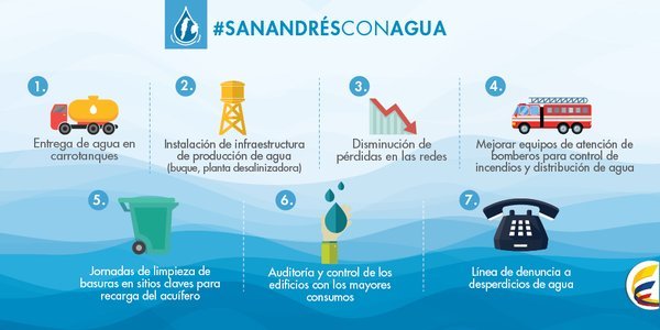 Plan de siete acciones inmediatas para superar crísis del agua – The ...
